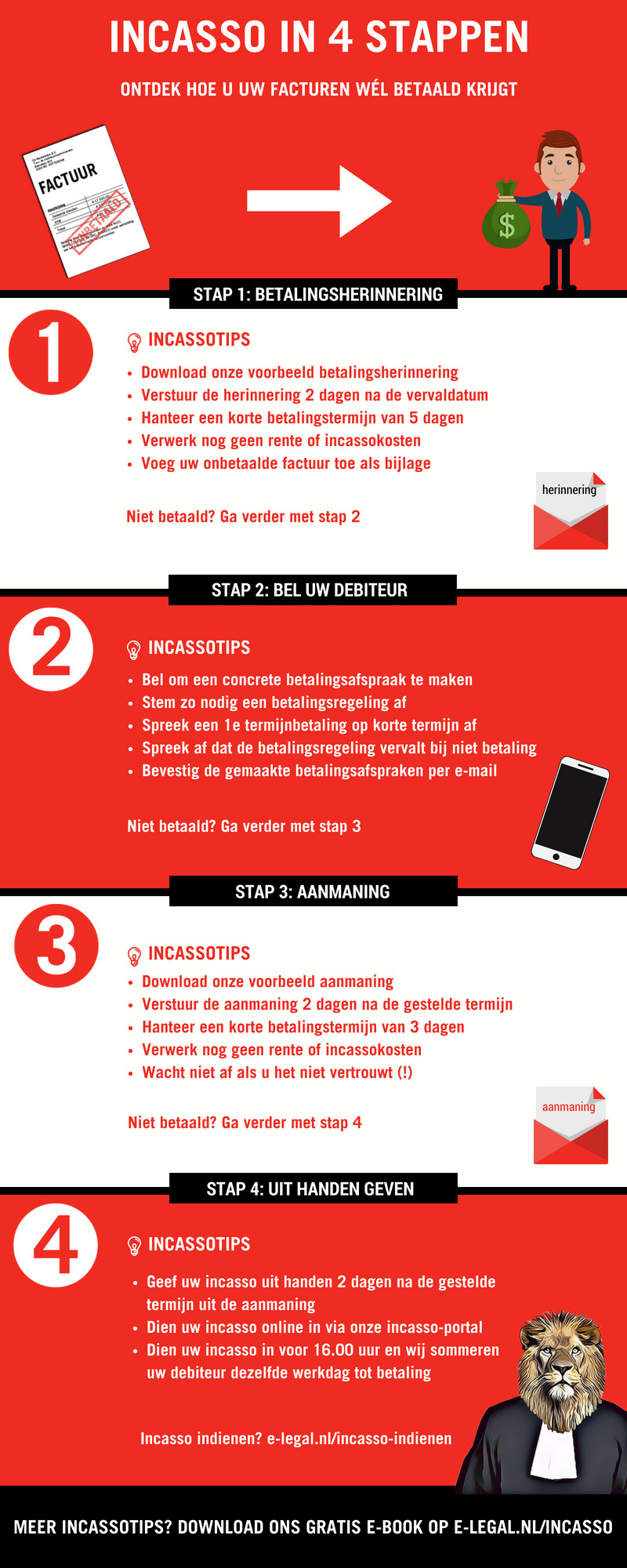 incasso infographic